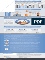 Right Management Infographie Secteur-Bancaire