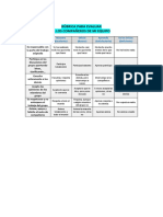 Rúbrica para Evaluar A Los Compañeros de Mi Equipo