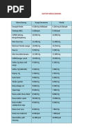 Daftar Harga Barang