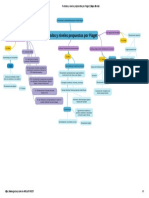 Periodos y Niveles Propuestos Por Piaget - Mapa Mental PDF