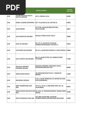 Company List Jan 2016 Jul 2019  PDF  Companies  Malaysia