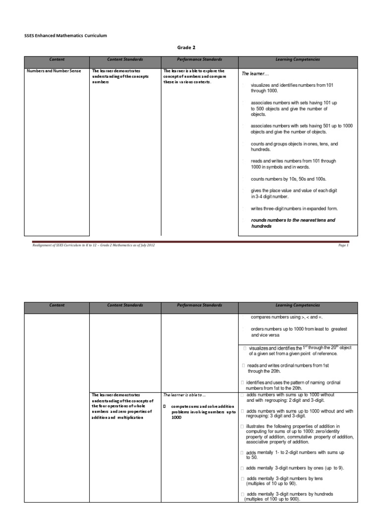 Grade2.SSESEnhancedMathematicsCurriculum1 Multiplication Litre