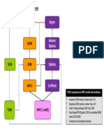 SKM Pathway