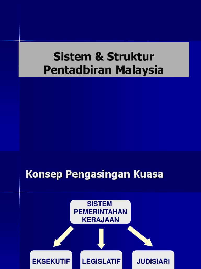 20171212101252minggu 11 Sistem Dan Struktur Pentadbiran K Pdf