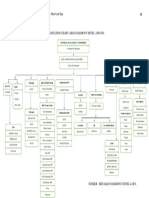 ORGANIZATION CHART ABIAN HARMONY HOTEL