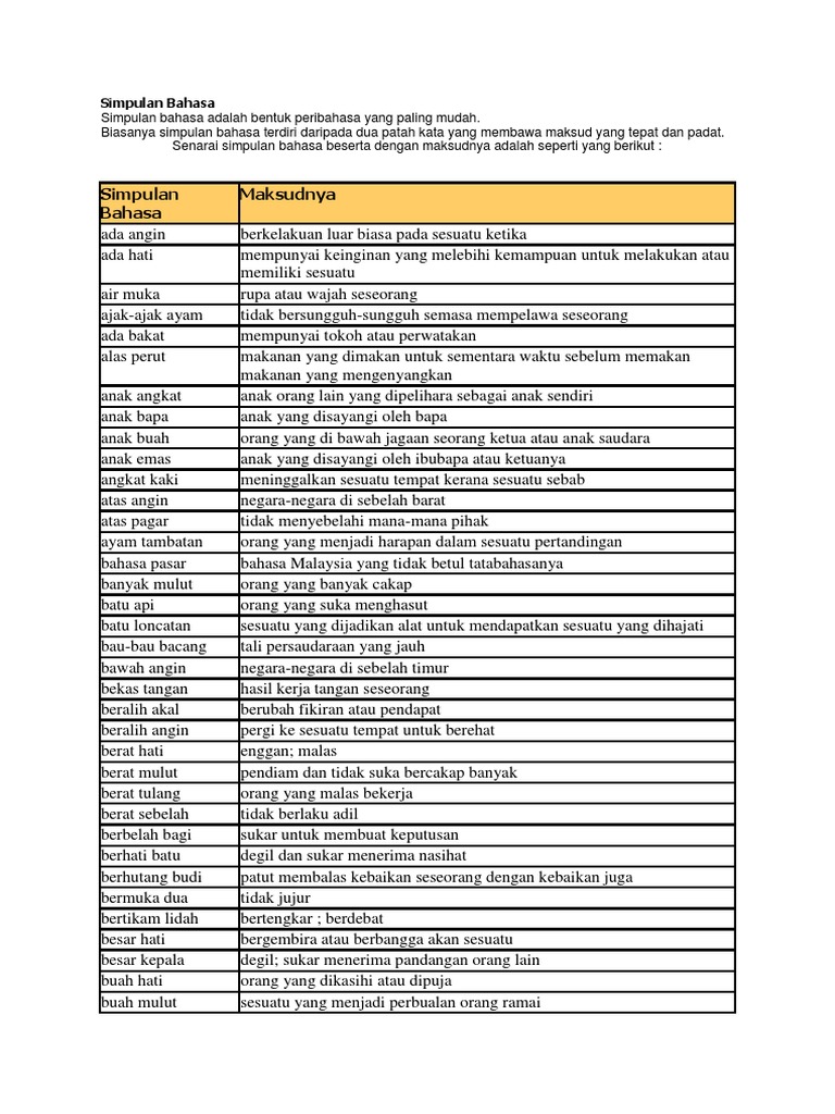Maksud Simpulan Bahasa Susah Hati