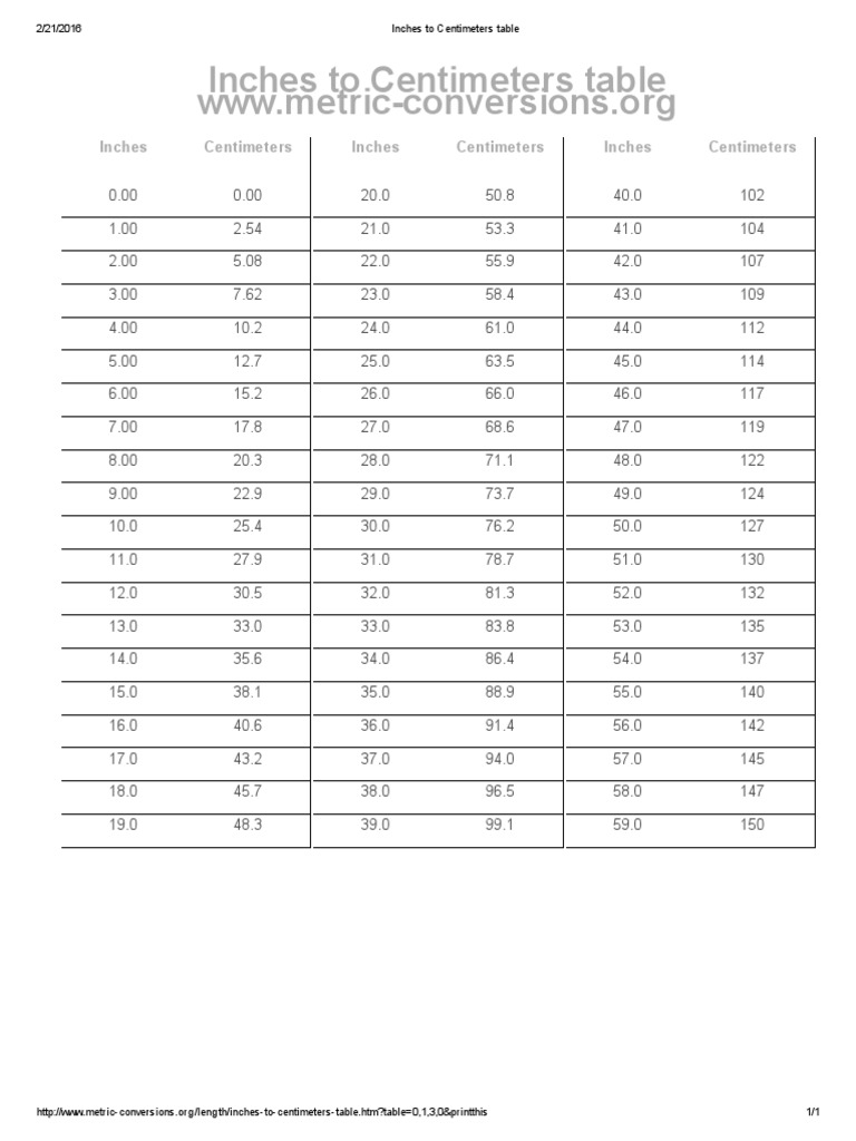 Inches To Centimeters Table | PDF