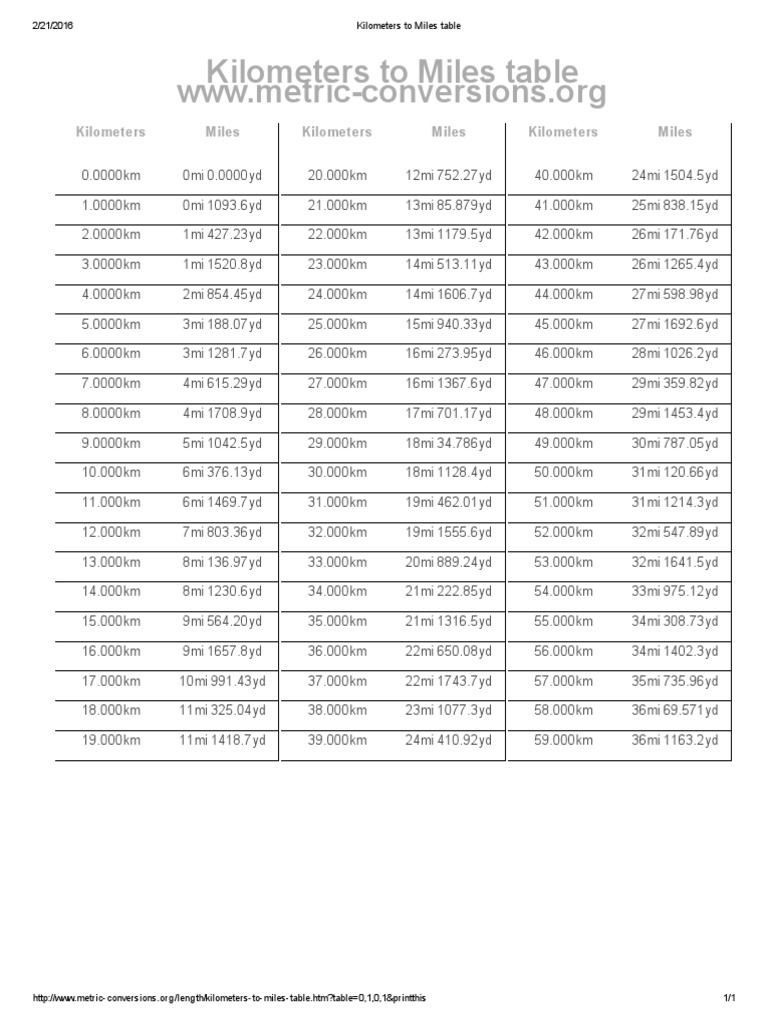 conversion-table-miles-to-kilometers-half-marathon-42-off