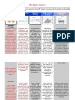 NDT Comparision