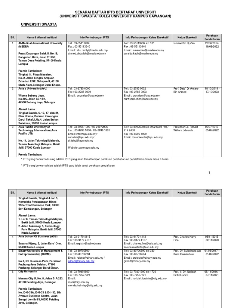 Senarai Daftar Ipts 31 Oktober 2019 Pdf