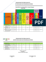 ICRA Program, Daftar Resiko (Cairan)