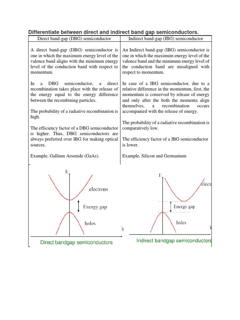 differentiate-between-direct-and-indirect-band-gap-semiconductors-pdf