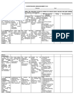 SBM Assessment Tool