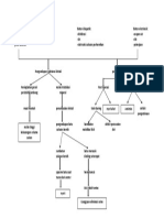 Pathway Batu Ureter