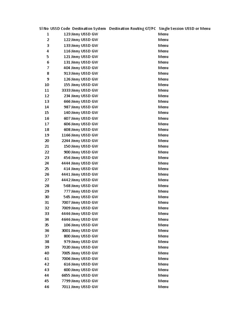 USSD Codes for Jinny Gateway Menu | PDF