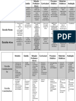 tipos de organizações