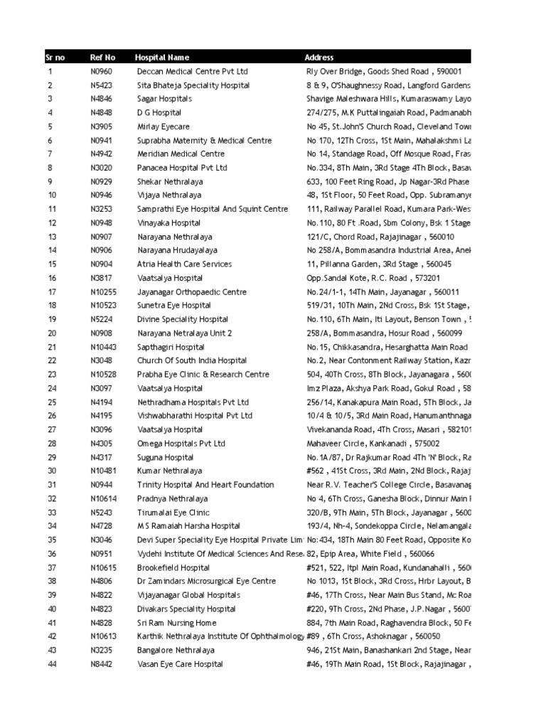 ICICI Lombard Network Hospital List PDF Health Care