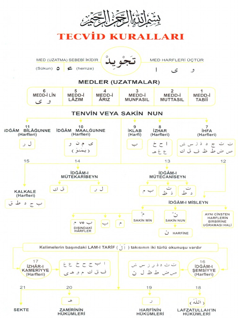 tecvid-kurallar-aydost-yay-nevi-pdf