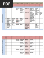 Babok 3.0 Tasks & Their Inputs and Outputs