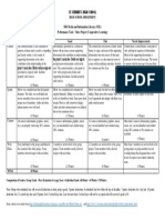 Rubric (Group Grade) Performance Tasks - Video Project (Cooperative Learning) PDF