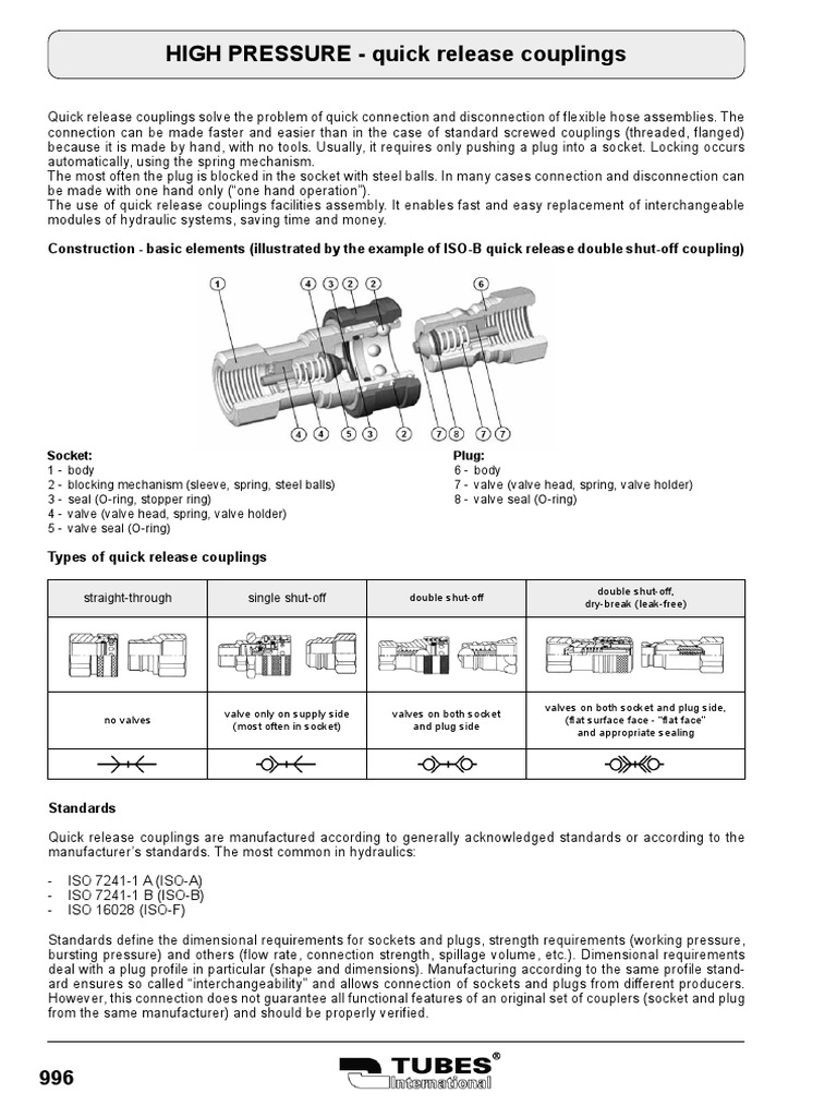 High Pressure Quick Release Couplings | PDF | Electrical Connector | Valve