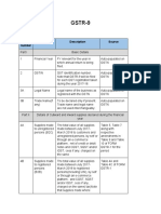 Ready Reckoner For Preparing GSTR-9