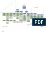 Carta Organisasi KPM 2019