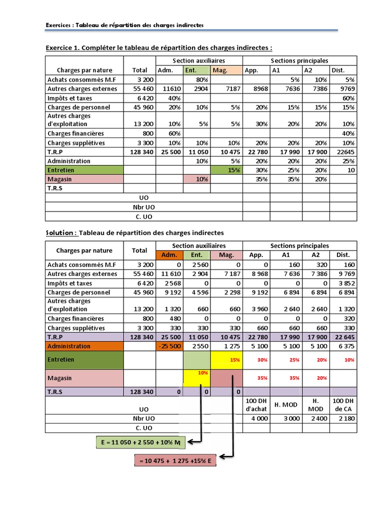 Tableau De Repartition Des Charges Indirects Exercices Corrigés - Tableau de Répartition Des Charges Indirectes ( Répartition Croisé Ou Réciproque) | PDF