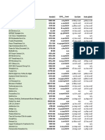 BVB - Excel DPS-uri