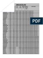 Gobernamemt Cement and Steel Rates Dec 2019