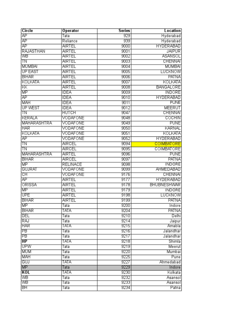 GSM Codes PDF Access