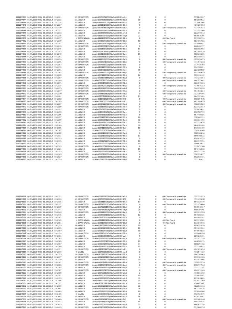 AST Carrier Log Report300 | PDF