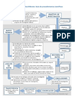 Guis de Orientación PDF