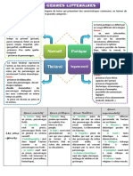 fiche-genres-litteraires.pdf