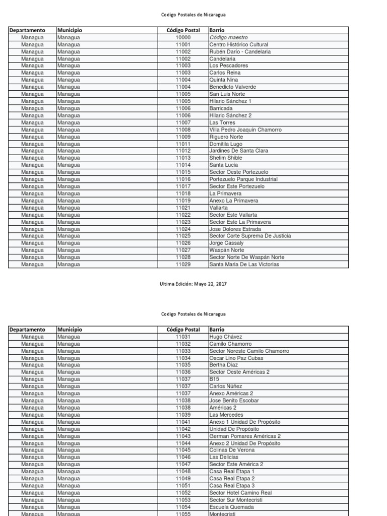 Codigos Postales de Nicaragua Nicaragua