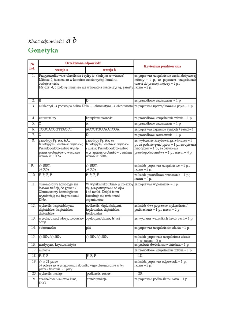 Genetyka Sprawdzian Klasa 8 Nowa Era