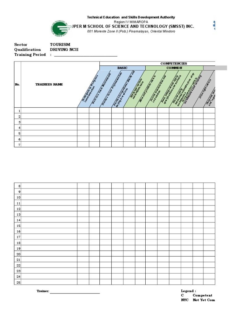 Progress Chart DRIVING NC II PDF