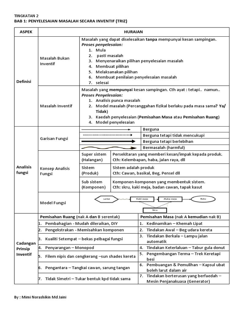 Nota Kilat Rbt T2 Pdf Pdf