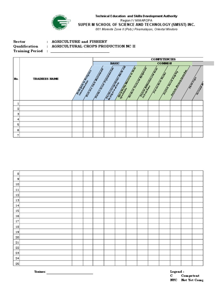 Agricultural Crops Production NC II Chart | PDF | Business | Nature