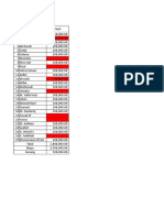 Data Pembayaran Baju Seragam Ansor