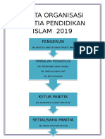 CARTA ORGANISASI PANITIA PENDIDIKAN ISLAM  2019