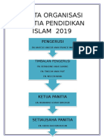 Carta Organisasi Panitia Pendidikan Islam 2019