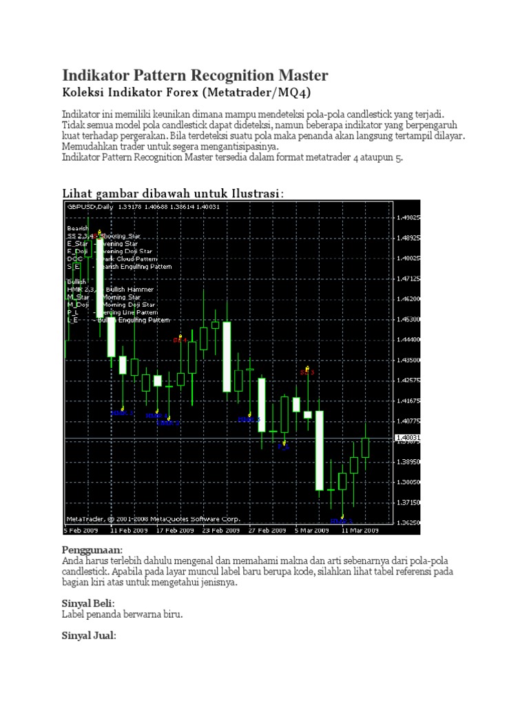 Indikator Pattern Recognition Master Forex | PDF