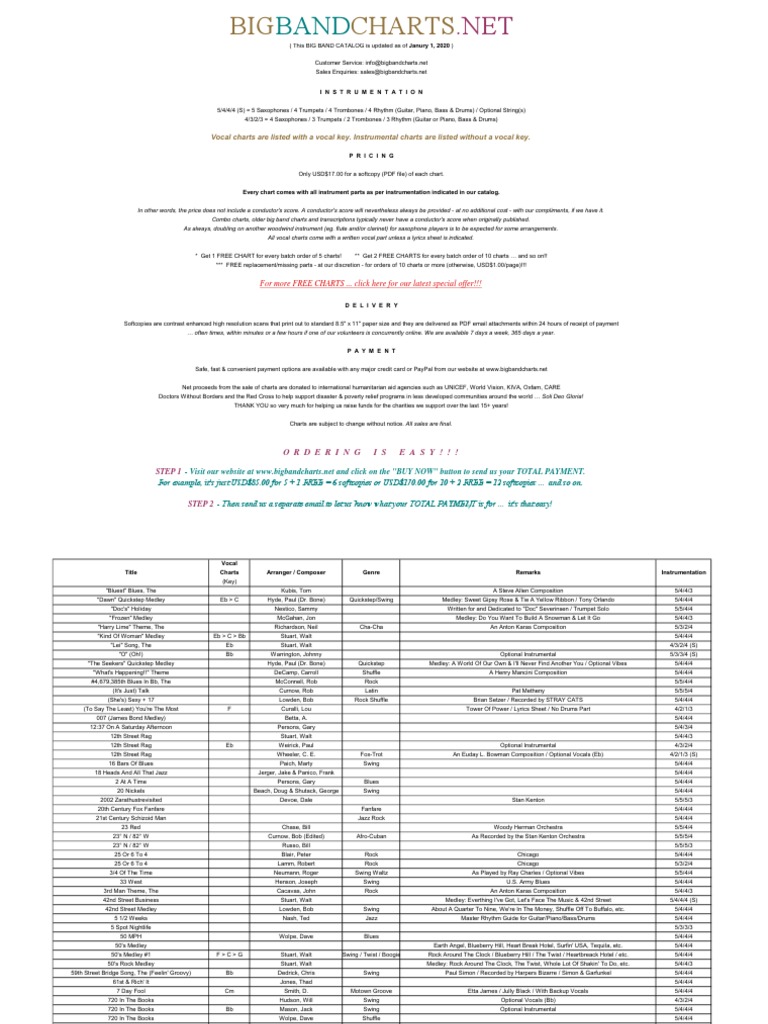 Bigbandcharts January2020 Sheet Music African American Music