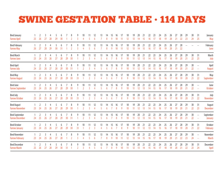 Swine Gestation Table Pdf Pdf