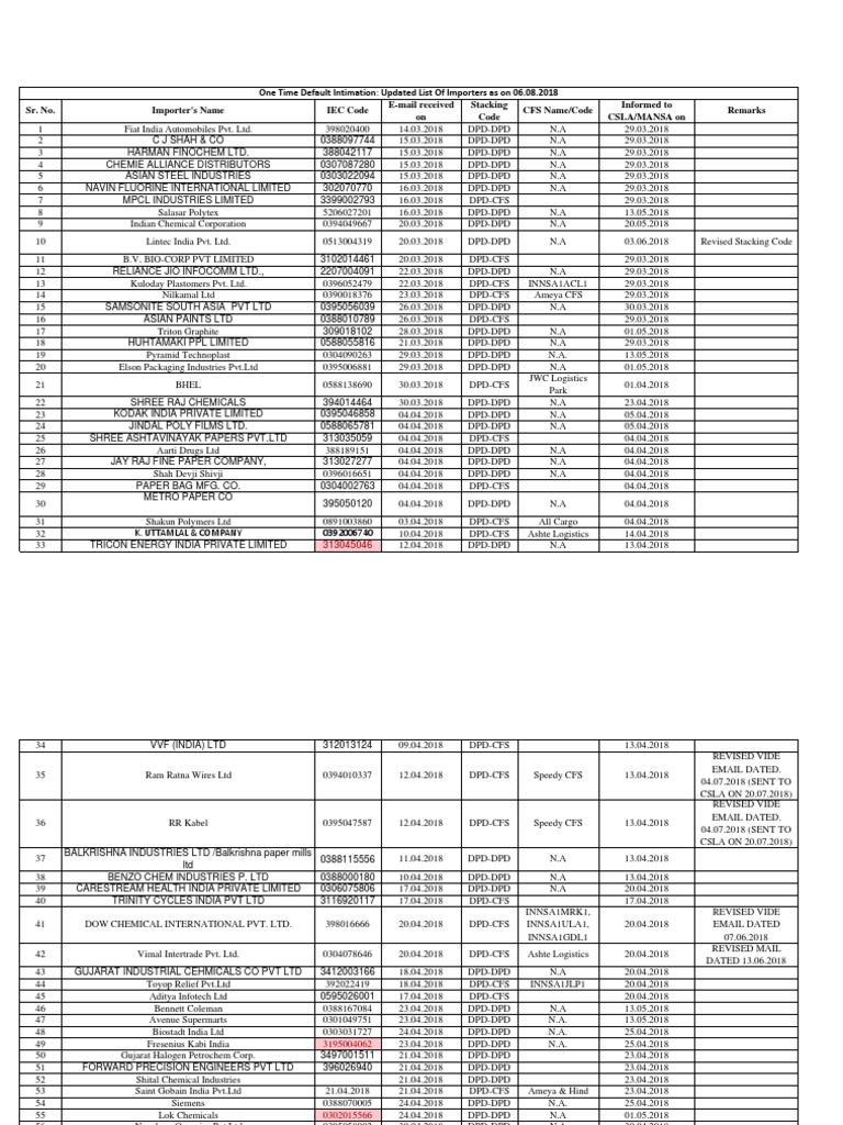 CFS Importer Tracking List 2018 | PDF | Companies | Industries