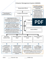 Classroom Based Disaster Management System (CBDMS