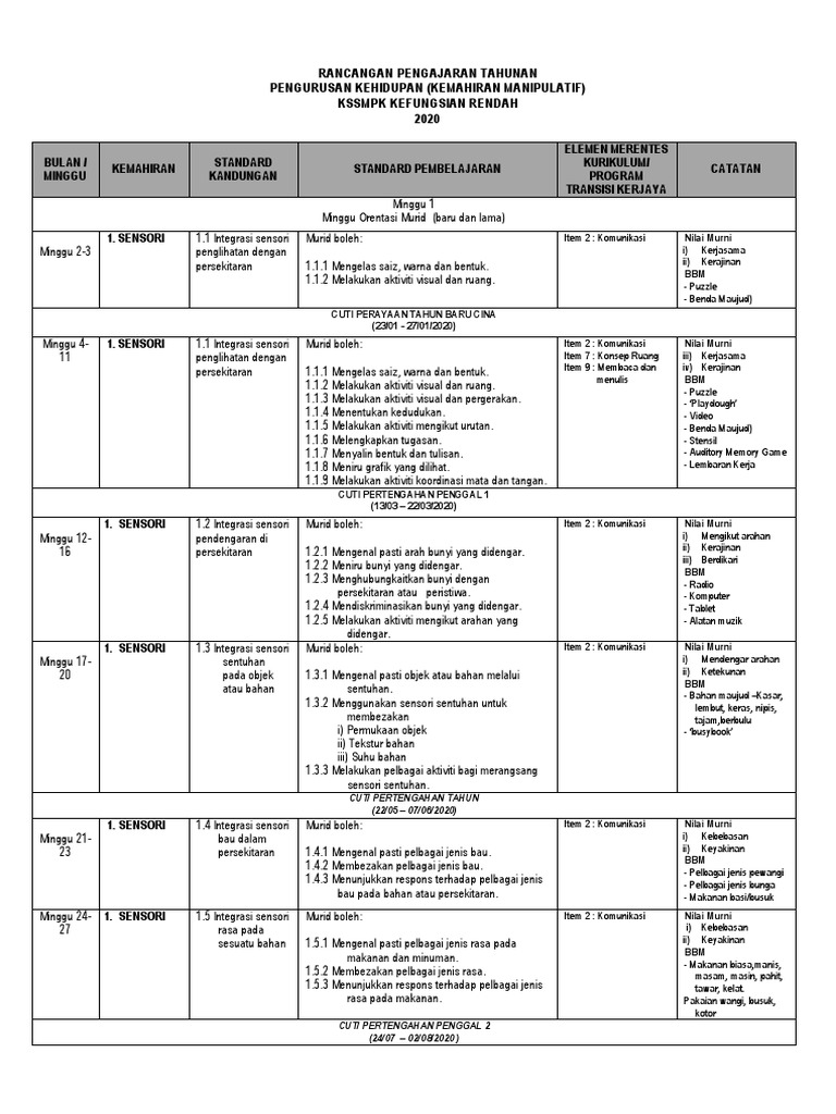 Rpt Kemahiran Manipulatif Kssmpk Kr Pdf