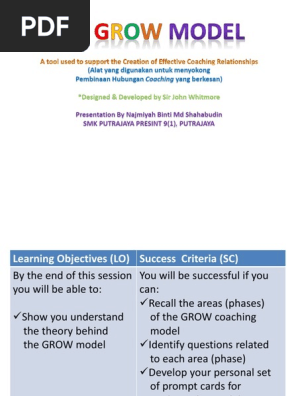 THE GROW MODEL.pptx