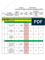 Laporan PKP 2019 Semester I